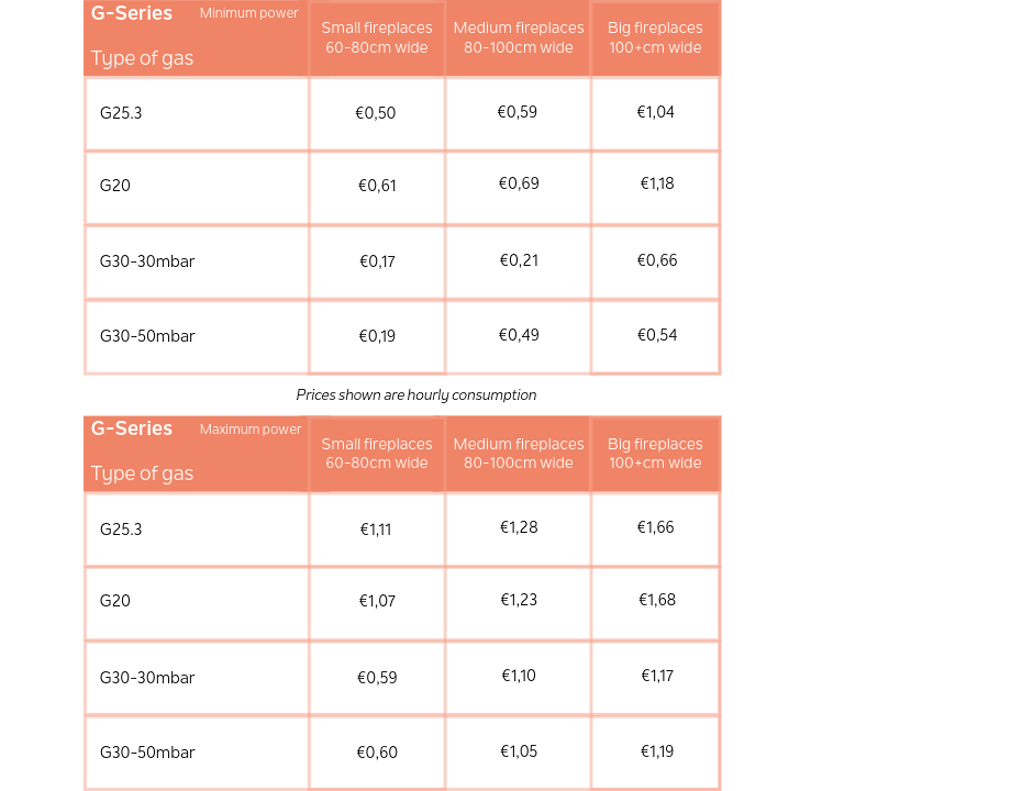 Artikel energieverbuik 6 G serie maximum 1